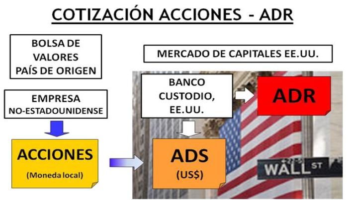 Los valores que más se repiten en las carteras de los fondos de renta  variable americana - FundsPeople España
